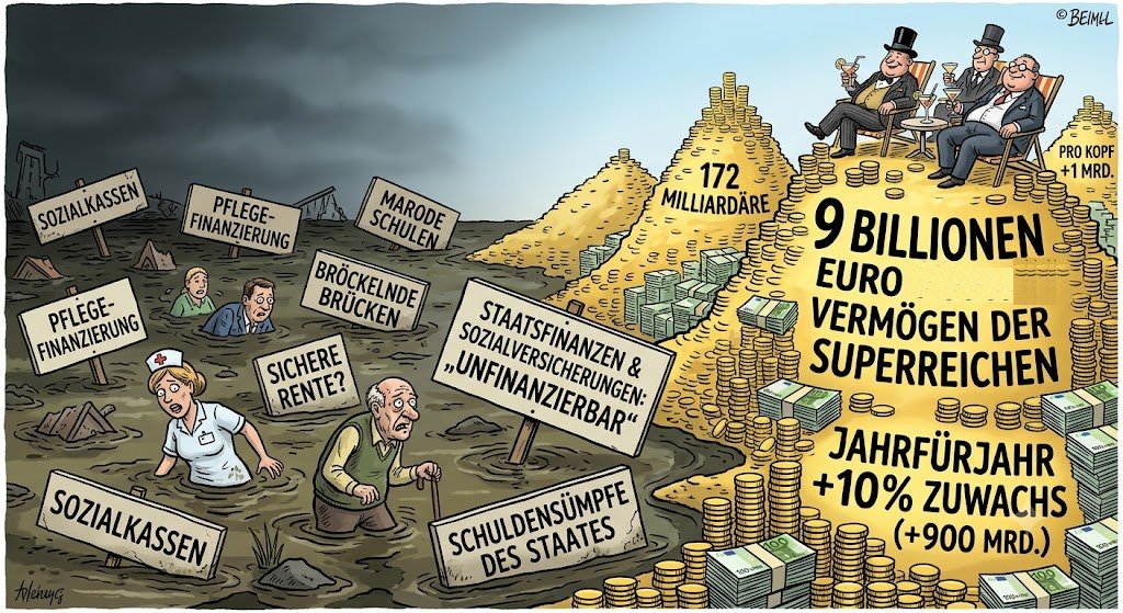 Geldberge und Schuldensümpfe